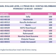 Hasil Evaluasi Level 2/3 Pekan 8/G6