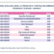Hasil Evaluasi Level 2/4 Pekan 8/G6