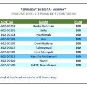 Hasil Evaluasi Level 2/3 Pekan 9/G6