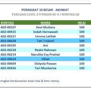 Hasil Evaluasi Level 2/9 Pekan 9/G6
