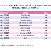 Hasil Evaluasi Level 2/9 Pekan 8/G6