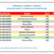 Hasil Evaluasi Level 2/7 Pekan 10/G4