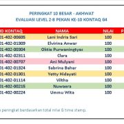 Hasil Evaluasi Level 2/8 Pekan 10/G4