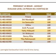 Hasil Evaluasi Level 2/7 Pekan 2/G4