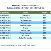 Hasil Evaluasi Level 2/7 Pekan 9/G4