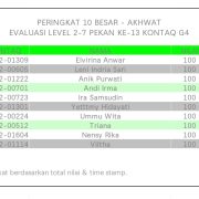 Hasil Evaluasi Level 2/7 Pekan 13/G4