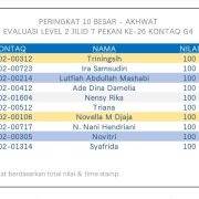 Hasil Evaluasi Level 2/7 Pekan 26/G4