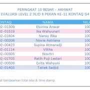 Hasil Evaluasi Level 2/6 Pekan 11/G4