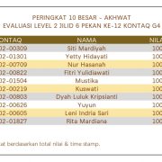 Hasil Evaluasi Level 2/6 Pekan 12/G4