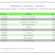 Hasil Evaluasi Level 2/6 Pekan 13/G4