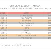 Hasil Evaluasi Level 2/6 Pekan 14/G4