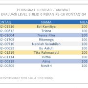Hasil Evaluasi Level 2/6 Pekan 16/G4