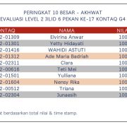 Hasil Evaluasi Level 2/6 Pekan 17/G4