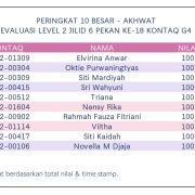 Hasil Evaluasi Level 2/6 Pekan 18/G4