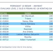 Hasil Evaluasi Level 2/6 Pekan 19/G4