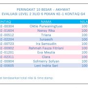 Hasil Evaluasi Level 2/6 Pekan 1/G4