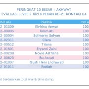 Hasil Evaluasi Level 2/6 Pekan 21/G4