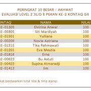 Hasil Evaluasi Level 2/6 Pekan 2/G4