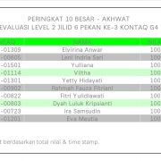 Hasil Evaluasi Level 2/6 Pekan 3/G4