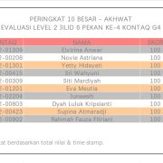 Hasil Evaluasi Level 2/6 Pekan 4/G4