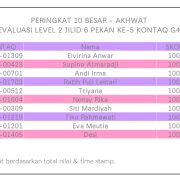 Hasil Evaluasi Level 2/6 Pekan 5/G4