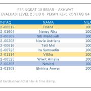 Hasil Evaluasi Level 2/6 Pekan 6/G4