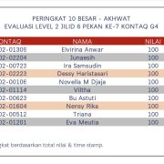 Hasil Evaluasi Level 2/6 Pekan 7/G4