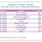 Hasil Evaluasi Level 2/6 Pekan 8/G4