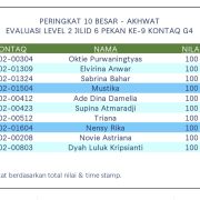 Hasil Evaluasi Level 2/6 Pekan 9/G4