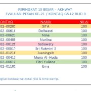 Hasil Evaluasi Level 2/9 Pekan 21/G5
