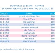 Hasil Evaluasi Level 2/10 Pekan 10/G5