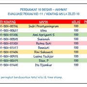 Hasil Evaluasi Level 2/10 Pekan 11/G5