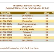 Hasil Evaluasi Level 2/10 Pekan 12/G5