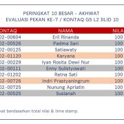 Hasil Evaluasi Level 2/10 Pekan 7/G5