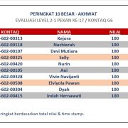 Hasil Evaluasi Level 2/1 Pekan 17/G6