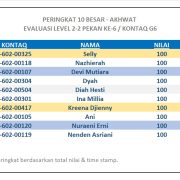 Hasil Evaluasi Level 2/2 Pekan 6/G6