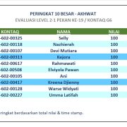 Hasil Evaluasi Level 2/1 Pekan 19/G6