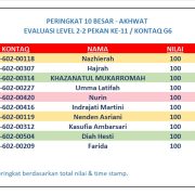 Hasil Evaluasi Level 2/2 Pekan 11/G6