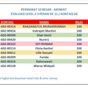 Hasil Evaluasi Level 2/3 Pekan 11/G6