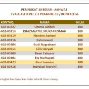 Hasil Evaluasi Level 2/3 Pekan 12/G6