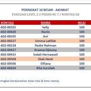 Hasil Evaluasi Level 2/2 Pekan 7/G6