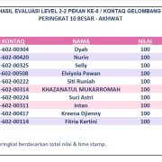 Hasil Evaluasi Level 2/2 Pekan 8/G6
