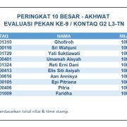 Hasil Evaluasi Level 3 / Tazkiyatun Nafs Pekan 9/G2